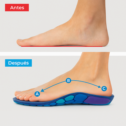 Plantilla AcuBalance™️ -El secreto oriental que alivia tu dolor al caminarsin pastillas, sin terapias, sin excusas.